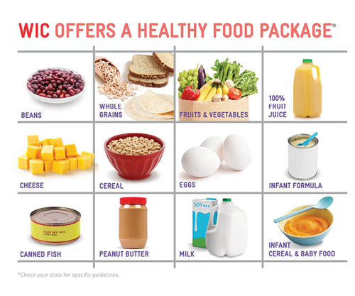 Image of what foods WIC offers. WIC offers a health food package. Beans. Whole Grains. Fruits & Vegetables. 100% Fruit Juice. Cheese. Cereal. Eggs. Infant Formula. anned Fish. Peanut Butter. Milk. Infant cereal and baby food. There is a disclaimer to Check your state for specific guidelines.